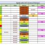 Objetivos de las sesiones en función al día de competición. 