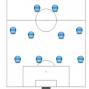 Sistemas de juego en fútbol 11. 